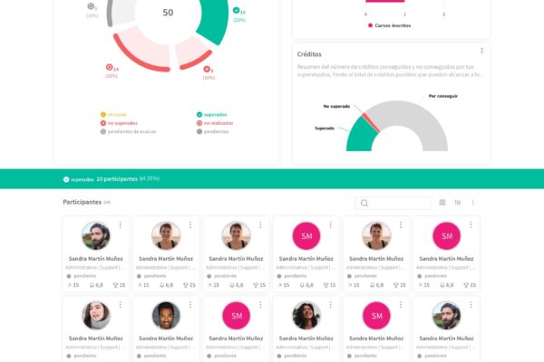 D detalle convocatoria seguimiento superados
